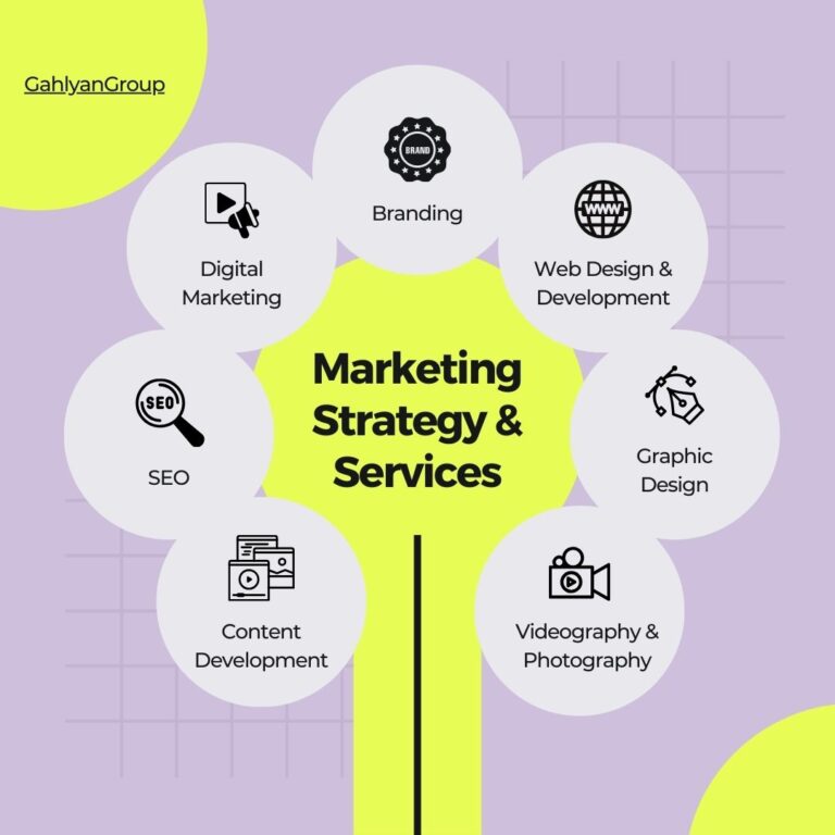 Best Content Marketing Company in Pune GahlyanGroup